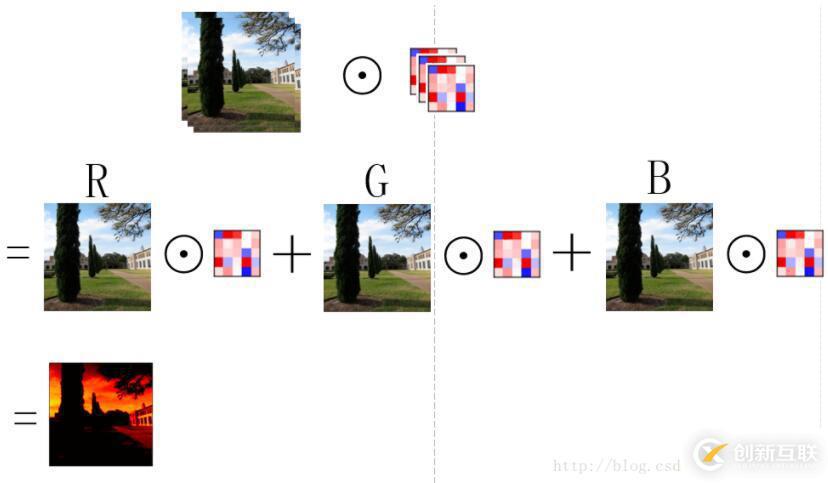 Tensorflow中權(quán)值和feature map可視化的示例分析