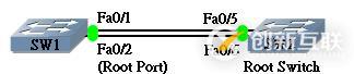 spanning tree protocol