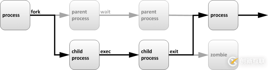 云計算學(xué)習(xí)路線課程大綱資料：作業(yè)控制 jobs