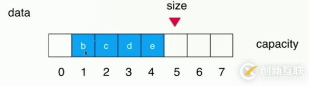 Java循環(huán)隊(duì)列原理與用法詳解