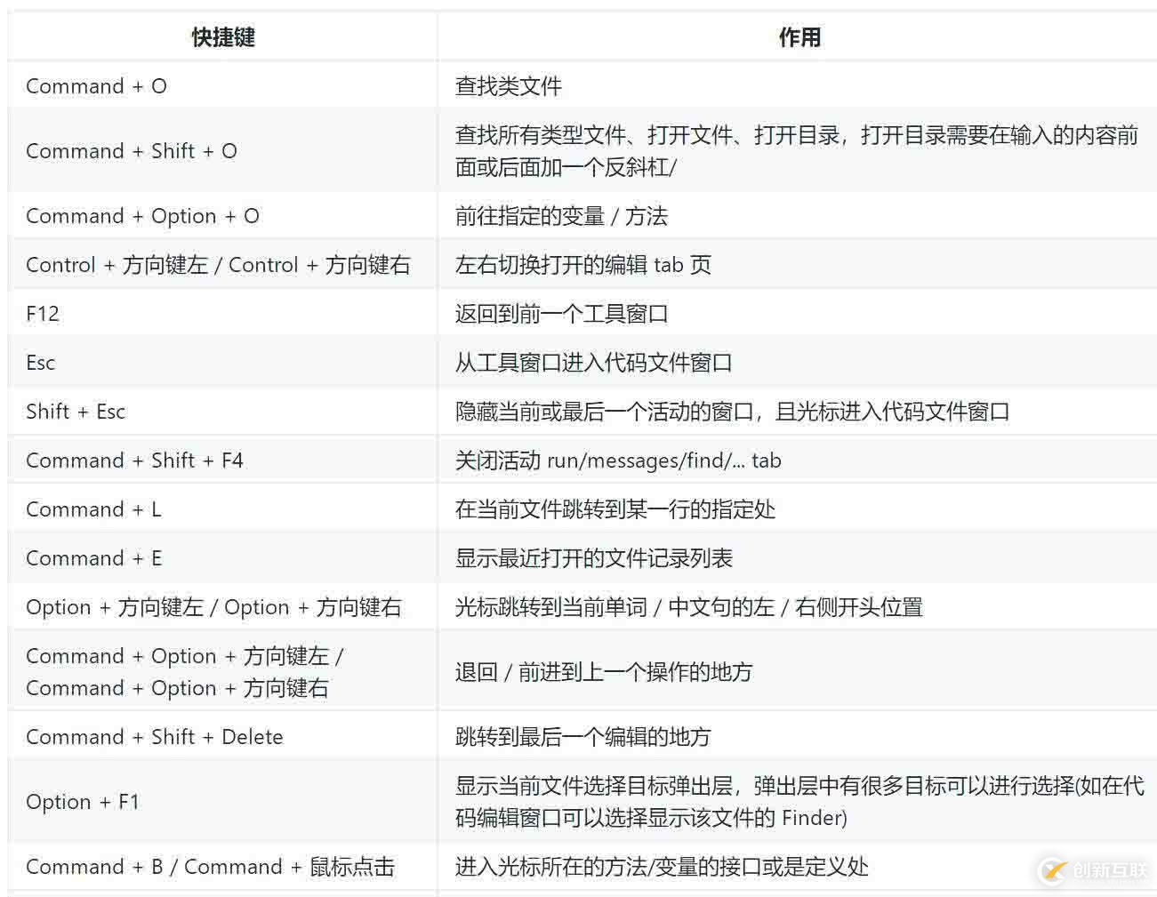 golang快速入門[6.1]-集成開(kāi)發(fā)環(huán)境-goland詳解