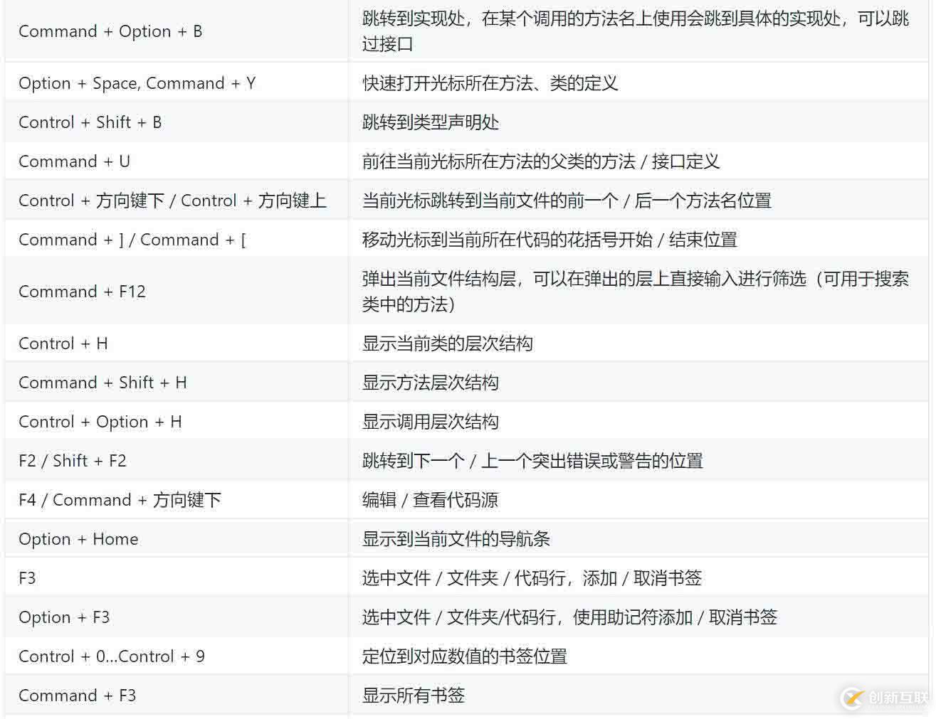 golang快速入門[6.1]-集成開(kāi)發(fā)環(huán)境-goland詳解