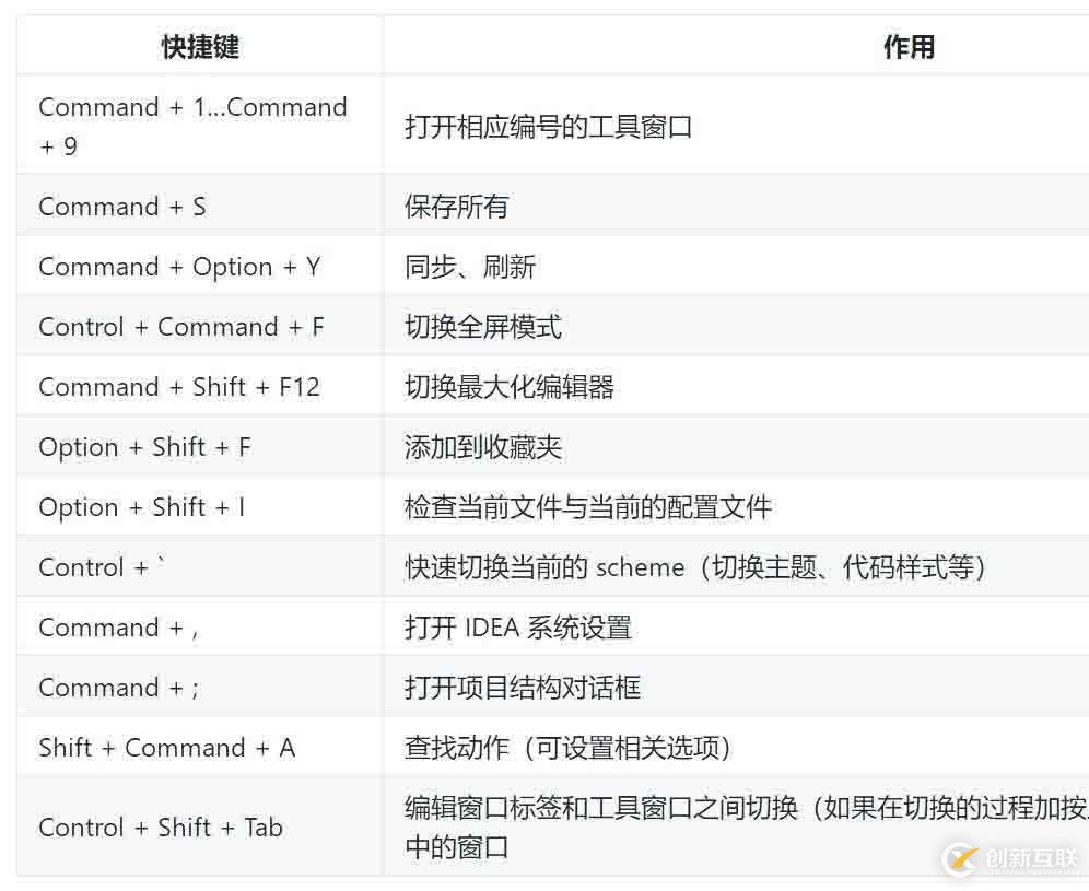 golang快速入門[6.1]-集成開(kāi)發(fā)環(huán)境-goland詳解