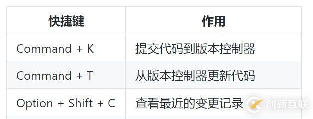 golang快速入門[6.1]-集成開(kāi)發(fā)環(huán)境-goland詳解