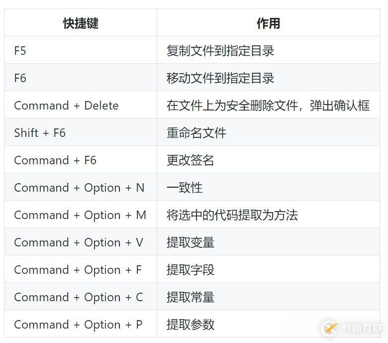 golang快速入門[6.1]-集成開(kāi)發(fā)環(huán)境-goland詳解