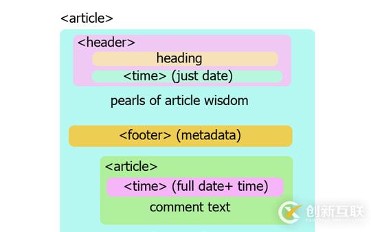 HTML5的開發(fā)教程和速查手冊(cè)有哪些