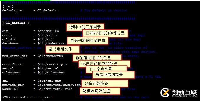 數(shù)據(jù)加密和OpenSSL