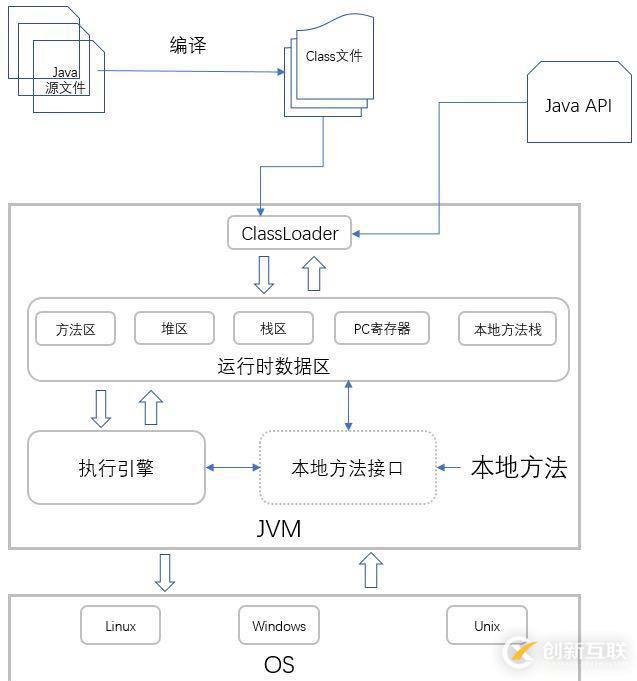 你寫的 Java 代碼是如何一步步輸出結(jié)果的？