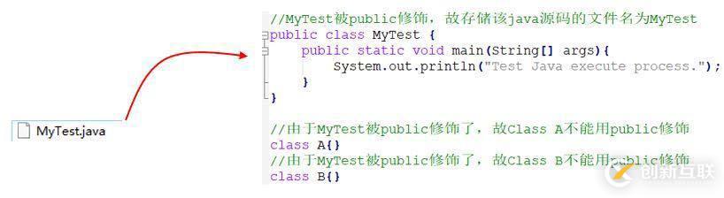 你寫的 Java 代碼是如何一步步輸出結(jié)果的？