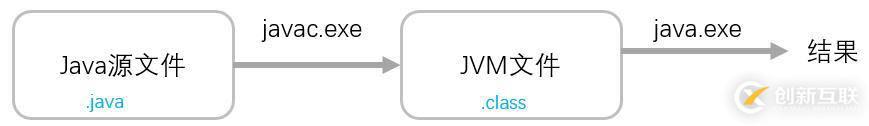 你寫的 Java 代碼是如何一步步輸出結(jié)果的？