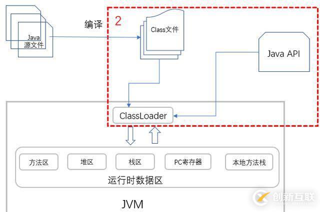 你寫的 Java 代碼是如何一步步輸出結(jié)果的？