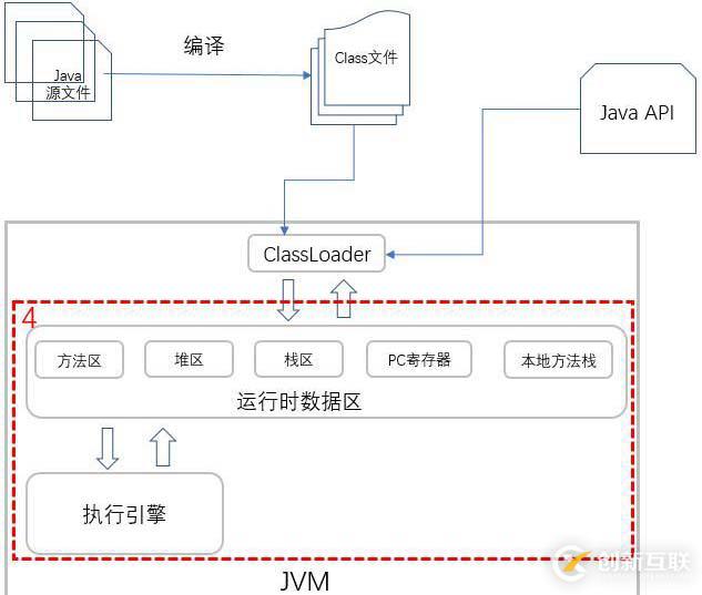 你寫的 Java 代碼是如何一步步輸出結(jié)果的？