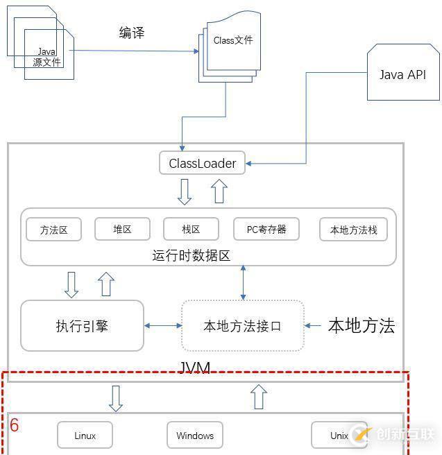 你寫的 Java 代碼是如何一步步輸出結(jié)果的？