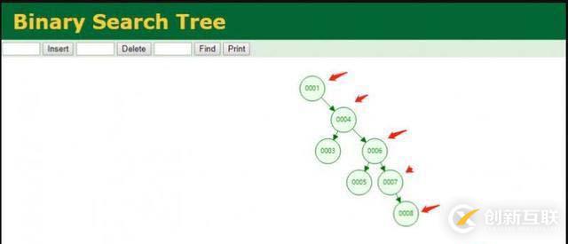 Mysql 為什么要選擇 B+Tree