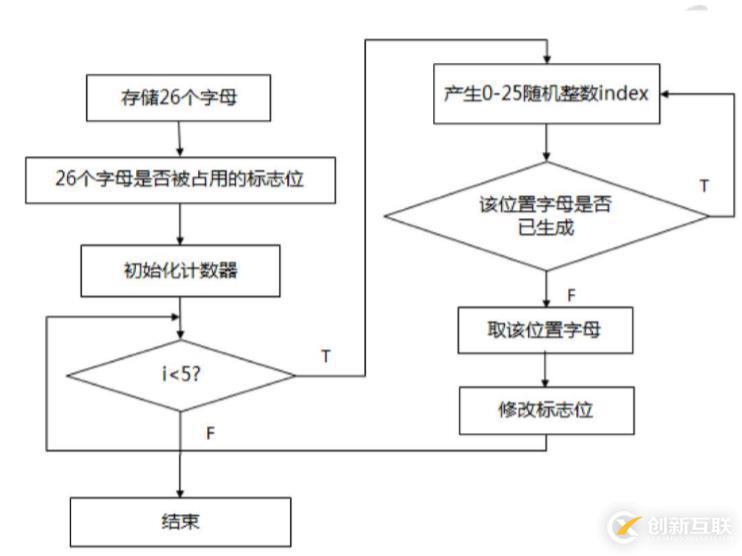 Java猜字母游戲——實現(xiàn)字母生成方法