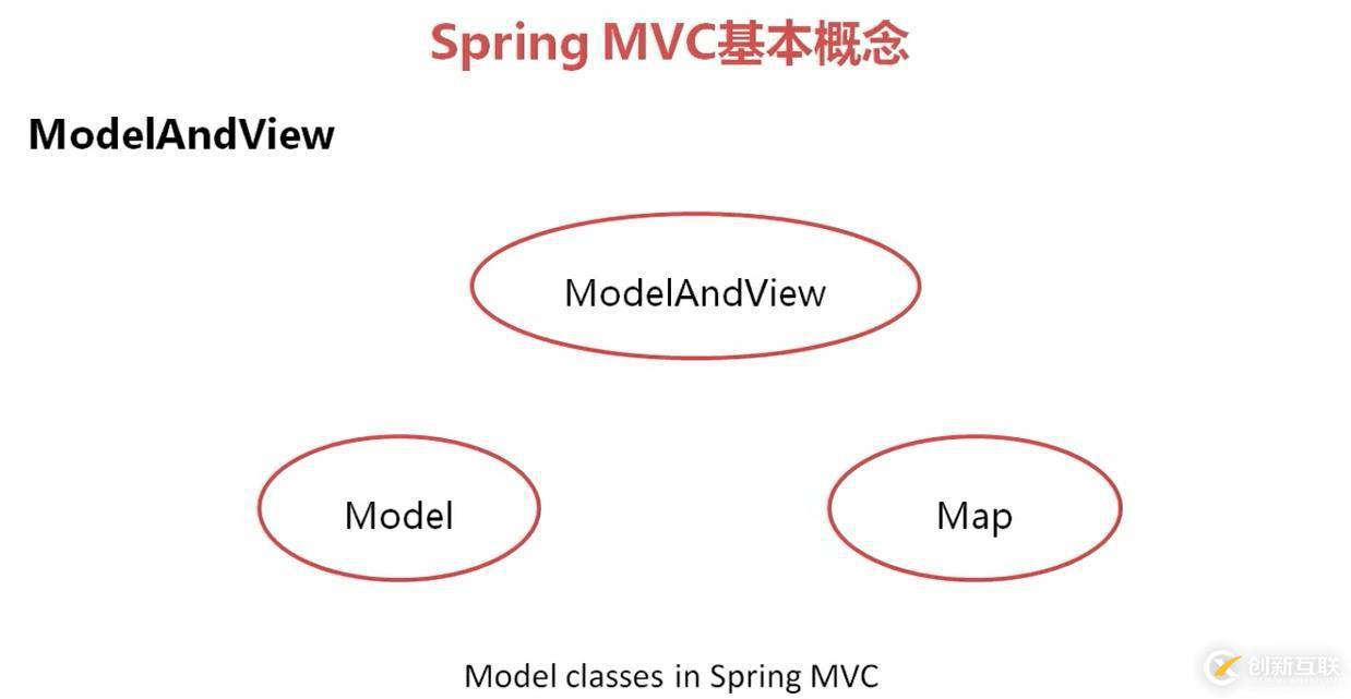 SpringMVC 概念理解