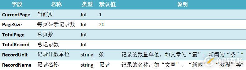 制作MVC4分頁(yè)控件的示例分析