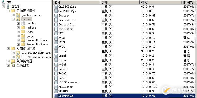 WSFC AD權(quán)限規(guī)劃