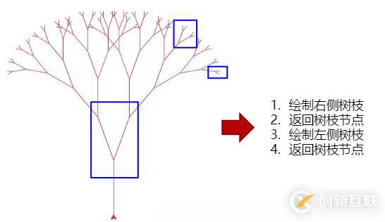 python遞歸函數(shù)繪制分形樹的方法
