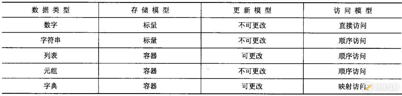 python基礎知識總結