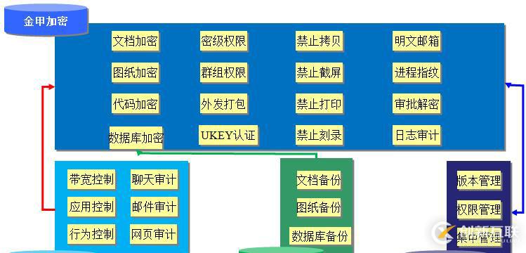 如何對文件加密簡單的方法簡單實用？公司電腦文檔加密解決方案那