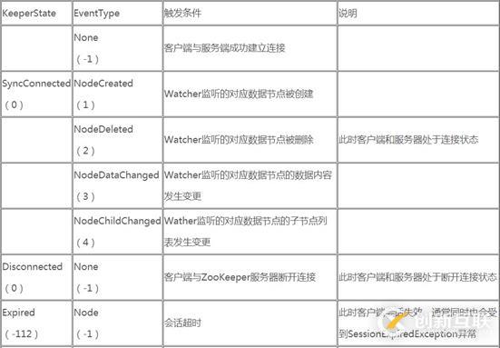 什么是ZooKeeper數(shù)據(jù)模型