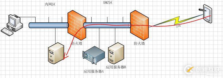 多媒體通信之網(wǎng)絡(luò)防火墻穿越知多少？