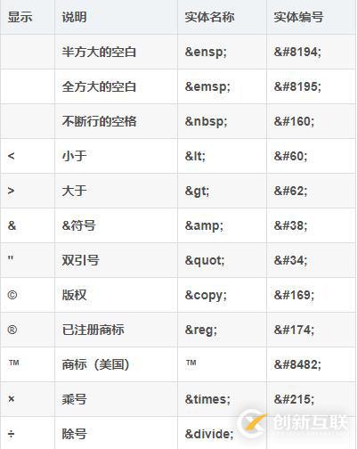 web前端入門到實戰(zhàn)：HTML字符實體，轉(zhuǎn)義字符串