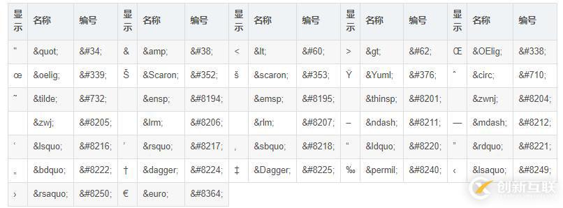 web前端入門到實戰(zhàn)：HTML字符實體，轉(zhuǎn)義字符串
