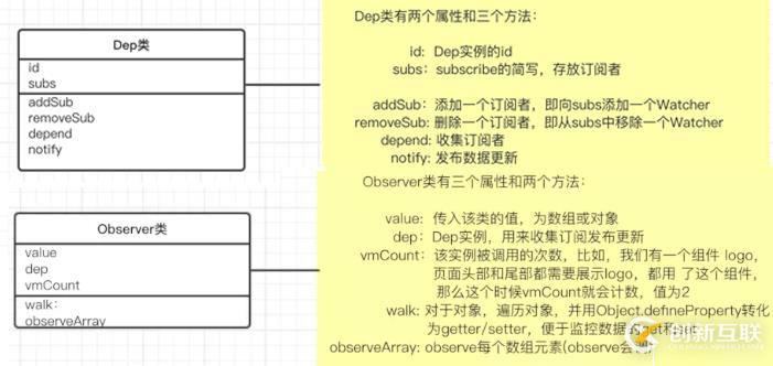 梳理vue雙向綁定的實(shí)現(xiàn)原理