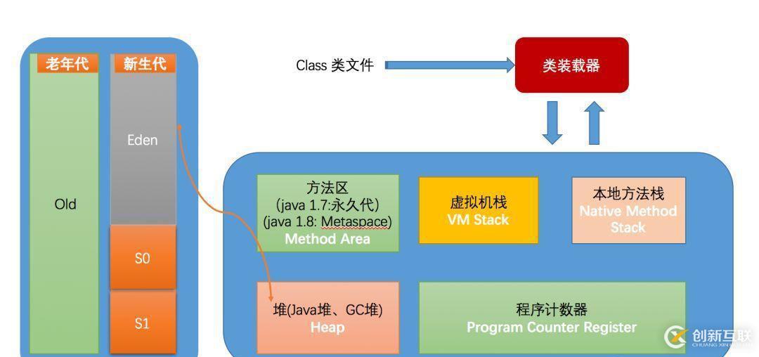 JVM的那些你不可不知的參數(shù)