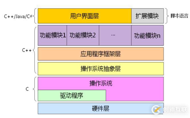 C++語言學(xué)習(xí)（一）——C++簡介