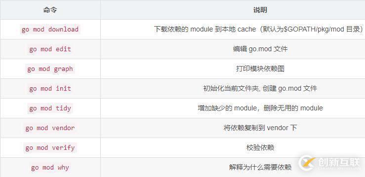 關(guān)于go語言依賴管理的相關(guān)介紹