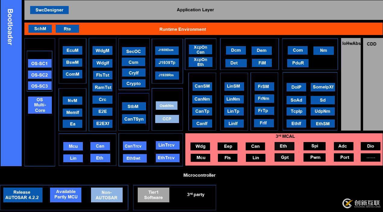 INTEWORK-EAS工具介紹