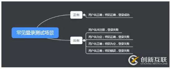 Python自動化之?dāng)?shù)據(jù)驅(qū)動的示例分析