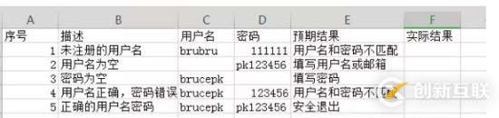 Python自動化之?dāng)?shù)據(jù)驅(qū)動的示例分析