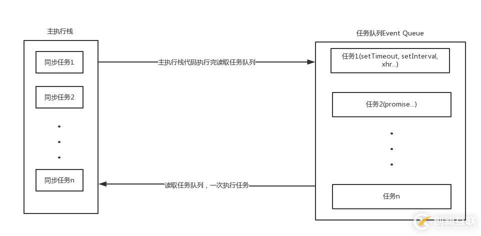 JavaScript中的事件循環(huán)機(jī)制是什么