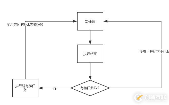 JavaScript中的事件循環(huán)機(jī)制是什么