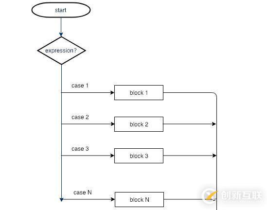 Java中Switch語句怎么用