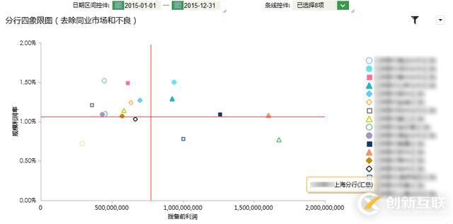 Hadoop技術(shù)在商業(yè)智能BI中的應(yīng)用分析