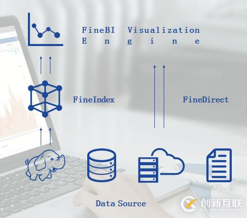 Hadoop技術(shù)在商業(yè)智能BI中的應(yīng)用分析