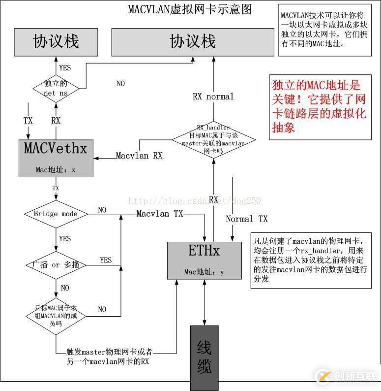 Docker跨主機(jī)網(wǎng)絡(luò)(manual)的實現(xiàn)