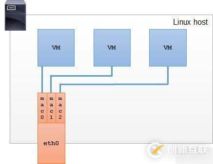 Docker跨主機(jī)網(wǎng)絡(luò)(manual)的實現(xiàn)