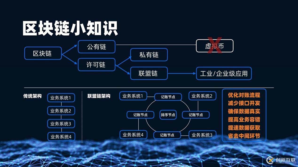 區(qū)塊鏈服務網(wǎng)絡（BSN）技術詳解