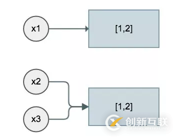 Python賦值與拷貝的示例分析