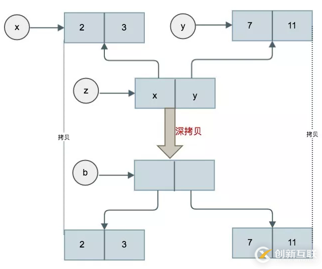 Python賦值與拷貝的示例分析