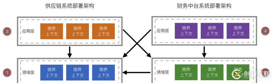 有贊零售財務中臺架構設計與實踐