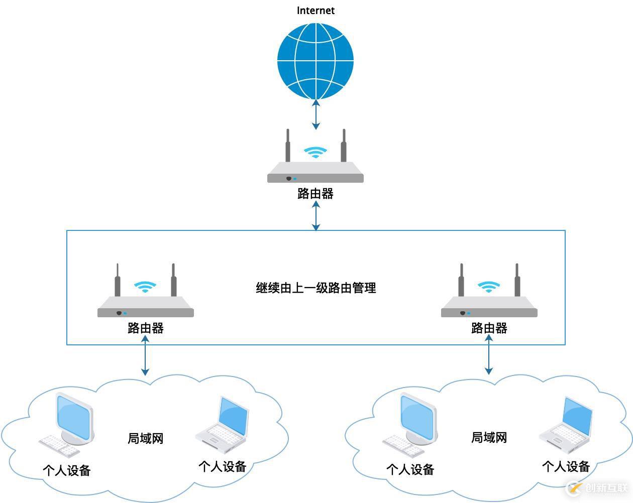 IP地址有什么用？