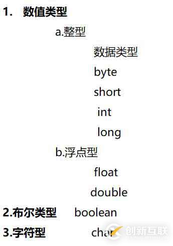 Java學習筆記 1—命名規(guī)則、數據類型、運算符