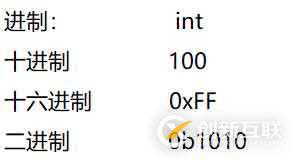 Java學習筆記 1—命名規(guī)則、數據類型、運算符